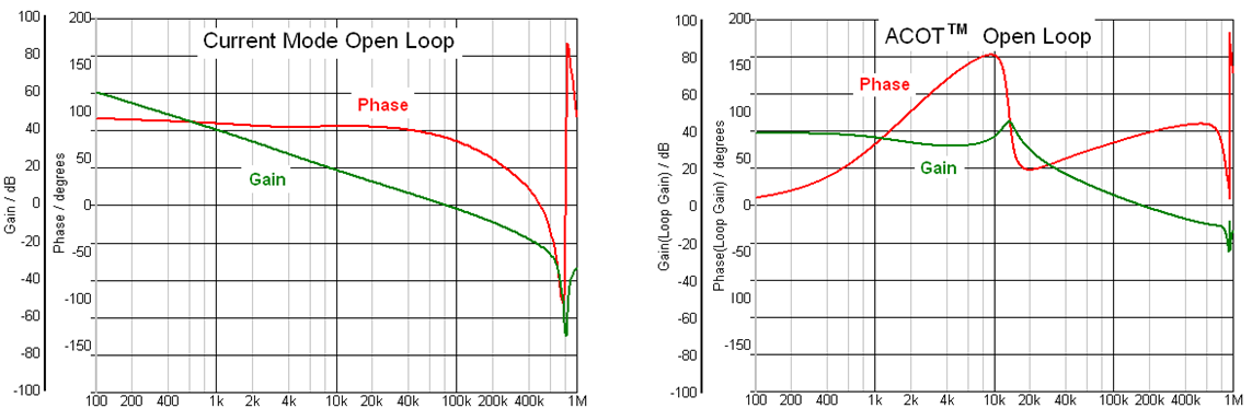 Technical Document Image Preview
